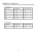 Preview for 24 page of ACCURAT Opti 10 Operating Manual