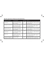 Preview for 29 page of AccuRelief ACRL-3000 User Manual