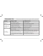 Preview for 33 page of AccuRelief ACRL-3000 User Manual