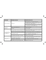 Preview for 34 page of AccuRelief ACRL-3000 User Manual