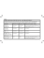 Preview for 37 page of AccuRelief ACRL-3000 User Manual