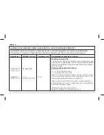 Preview for 38 page of AccuRelief ACRL-3000 User Manual