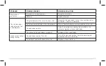 Preview for 33 page of AccuRelief ACRL-9100 User Manual