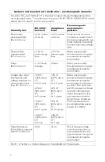 Preview for 30 page of AccuRelief ACRL5500 Instruction Manual