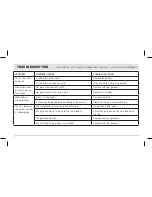 Preview for 20 page of AccuRelief MiniTENS ACRL-1000 User Manual