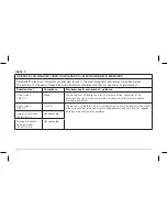 Preview for 22 page of AccuRelief MiniTENS ACRL-1000 User Manual