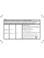 Preview for 24 page of AccuRelief MiniTENS ACRL-1000 User Manual