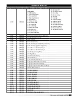 Предварительный просмотр 43 страницы Accurex DOAS v6.2 Reference Manual