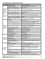 Preview for 32 page of Accurex MPX-H14 Installation, Operation And Maintenance Manual