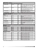 Предварительный просмотр 11 страницы Accurex Vari-Flow Installation, Operation And Maintenance Manual