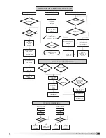 Предварительный просмотр 13 страницы Accurex Vari-Flow Installation, Operation And Maintenance Manual