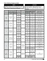 Предварительный просмотр 29 страницы Accurex XBDW Installation, Operation And Maintenance Manual