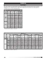 Предварительный просмотр 5 страницы Accurex XDG Installation, Operation And Maintenance Manual