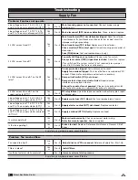 Предварительный просмотр 48 страницы Accurex XDG Installation, Operation And Maintenance Manual