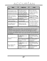 Предварительный просмотр 57 страницы Accurian 31-5048 User Manual