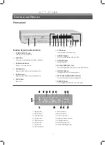 Preview for 7 page of Accurian ADR-3223 Manual