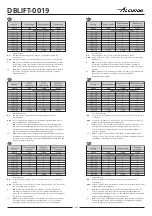 Preview for 13 page of Accuride DBLIFT-0019 Installation Manual