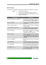 Preview for 78 page of Accusys ACS-8960 User Manual