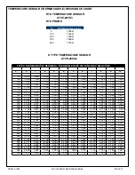 Предварительный просмотр 19 страницы AccuTemp 2611 Service Manual