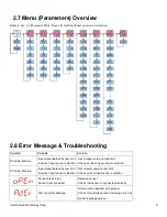 Preview for 9 page of Accuthermo ATEC302 Reference Manual