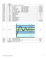 Preview for 17 page of Accuthermo ATEC302 Reference Manual