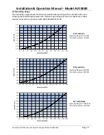 Preview for 8 page of Accutrol AccuValve AVC4000 Installation & Operation Manual