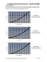 Preview for 8 page of Accutrol ACCUVALVE AVC6000 Installation & Operation Manual