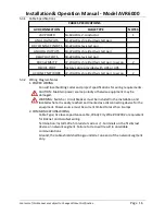 Предварительный просмотр 16 страницы Accutrol AccuValve AVR6000 Installation & Operation Manual