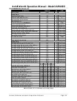 Предварительный просмотр 49 страницы Accutrol AccuValve AVR6000 Installation & Operation Manual