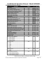 Предварительный просмотр 50 страницы Accutrol AccuValve AVR6000 Installation & Operation Manual