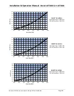 Предварительный просмотр 10 страницы Accutrol AccuValve AVT3000 Installation & Operation Manual