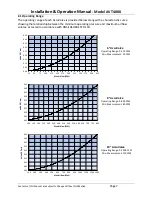 Предварительный просмотр 8 страницы Accutrol AccuValve AVT4000 Series Installation & Operation Manual