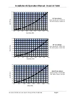 Предварительный просмотр 9 страницы Accutrol AccuValve AVT4000 Series Installation & Operation Manual