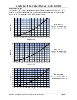 Preview for 8 page of Accutrol AccuValve AVT6000 Installation & Operation Manual