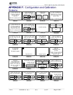 Предварительный просмотр 40 страницы Accutrol Apex Premier Installation, Operation & Maintenance Manual