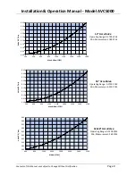 Предварительный просмотр 9 страницы Accutrol AVC5000 Installation & Operation Manual