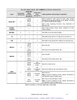 Preview for 50 page of AccuWeb MICRO 4000 NET Instruction Manual