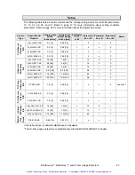 Preview for 60 page of AccuWeb MICRO 4000 NET Instruction Manual