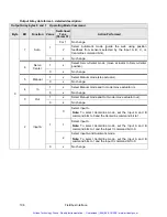 Preview for 109 page of AccuWeb MICRO 4000 NET Instruction Manual