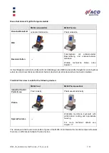 Preview for 2 page of ACD GRUPPE DS266 Brief Overview