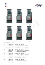 Preview for 6 page of ACD GRUPPE M210SE Brief Overview