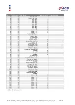 Preview for 18 page of ACD MFT1x Brief Overview