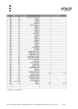 Preview for 20 page of ACD MFT1x Brief Overview