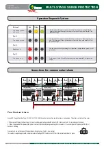 Preview for 4 page of ACDC DCAC PI7803/3-MCB-GS Installation And Operating Instruction