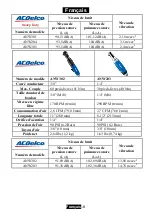 Предварительный просмотр 21 страницы ACDelco ANW204 Product Information Manual