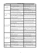 Preview for 16 page of Ace Amusement Robot Storm Manual