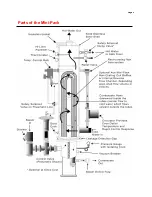 Preview for 6 page of Ace Heating Solutions Mini-Pack Operating And Maintenance Instruction Manual