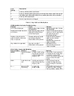 Preview for 32 page of Ace Heating Solutions Mini-Pack Operating And Maintenance Instruction Manual