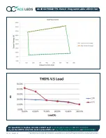 Preview for 2 page of ACE LEDS Pencil AC30CD700APT7L Quick Start Manual