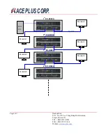 Preview for 8 page of Ace Plus EX-G048A Datasheet